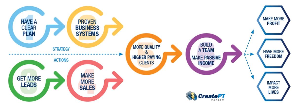 six-ways-PT-infographic-FB