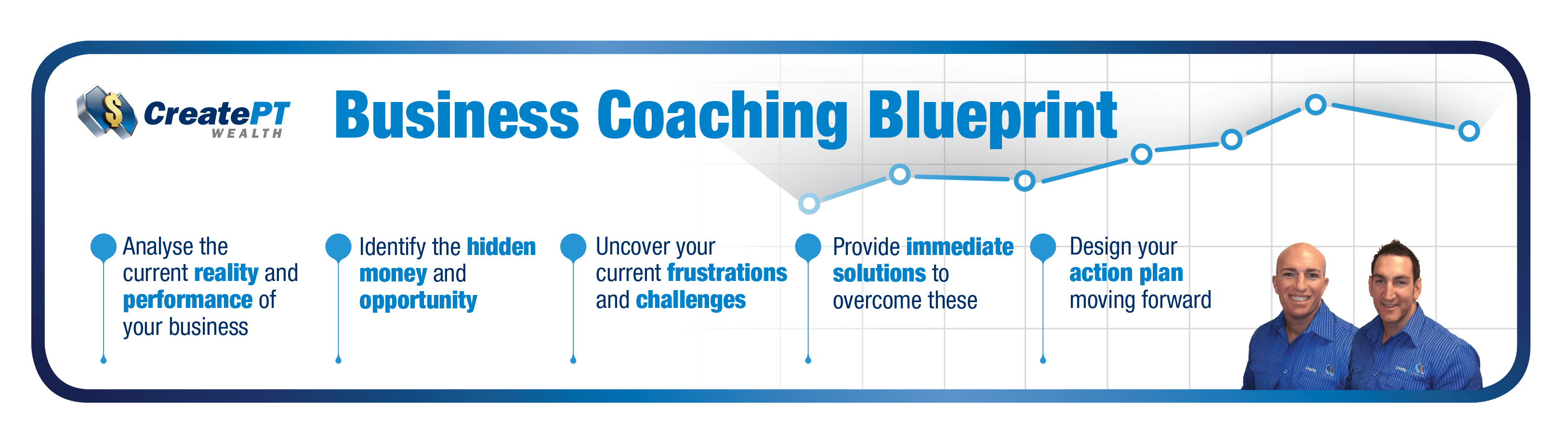 CPW1040-Business-Blueprint-flowchart-web